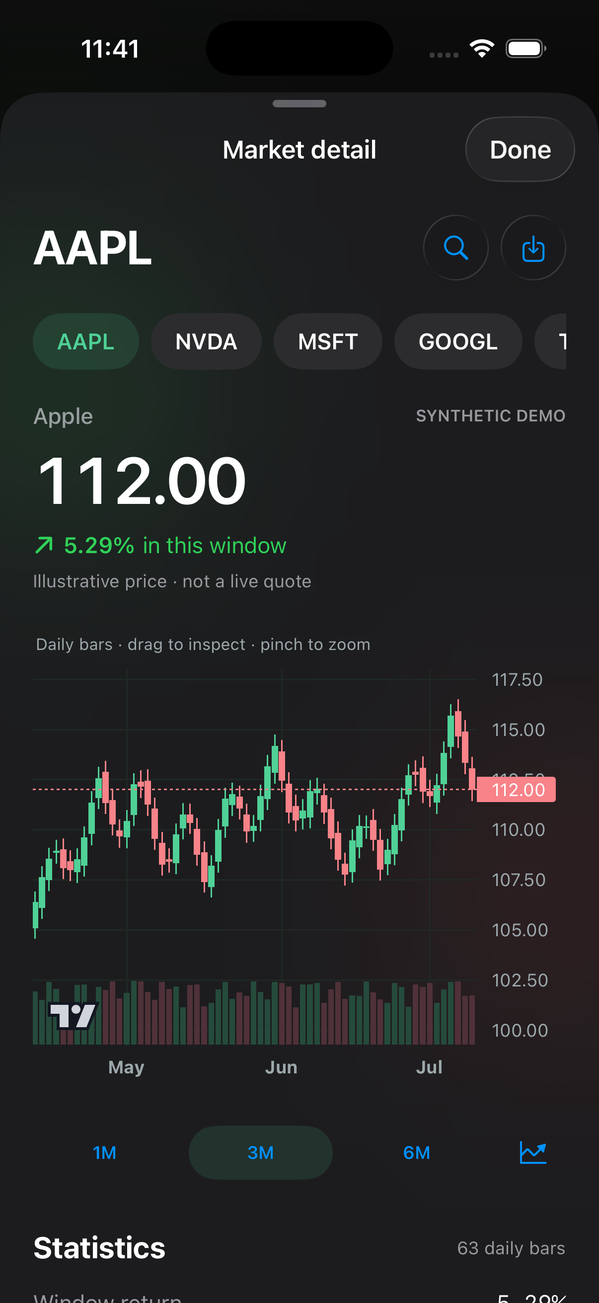 Actual Traid iOS dashboard in dark mode